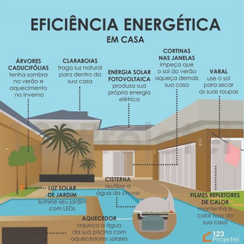 eficiencia-energetica