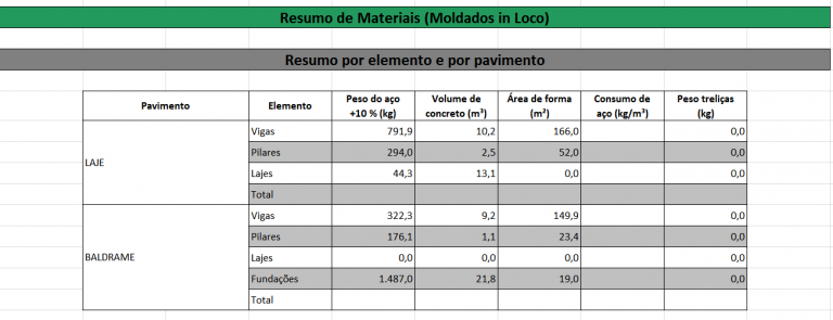 quantitativo