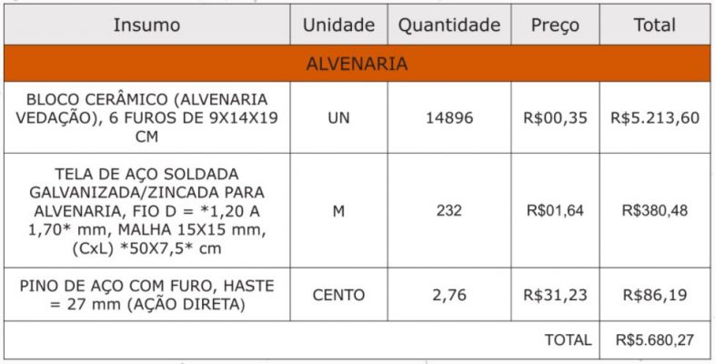 quantitativo arquitetonico quantitativo arquitetonico