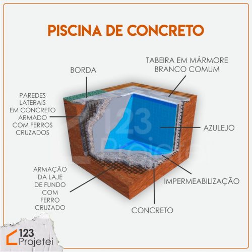 PiscinaConcreto piscina em casa de concreto
