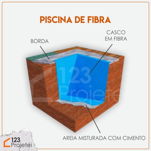 PiscinaFibra piscina de fibra infográfico