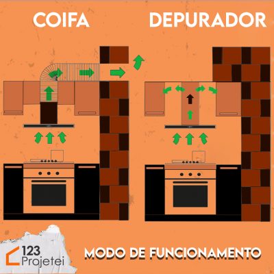 coifa depurador coifa depurador