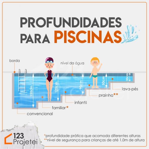 info piscinas profundidade para piscinas
