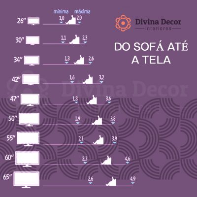 distancia da tv para o sofá distancia da tv para o sofá